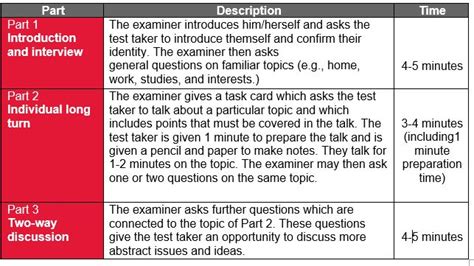 Demystifying The Ielts Speaking Test Nazrul Ielts