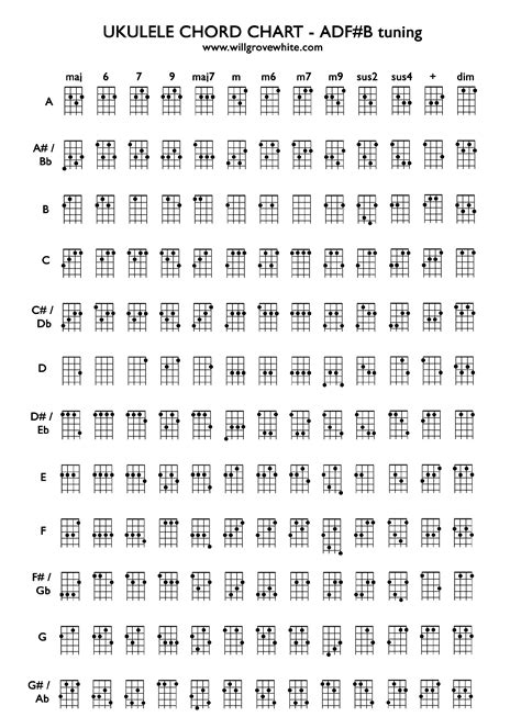 Printable Ukulele Chord Chart Web Horizontal Lines Represent Frets And