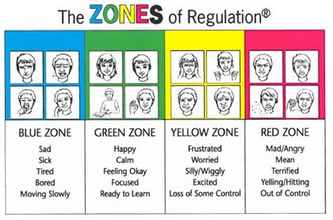 Its Too Loud And I Cant Sit Still The Zones Of Regulation In The