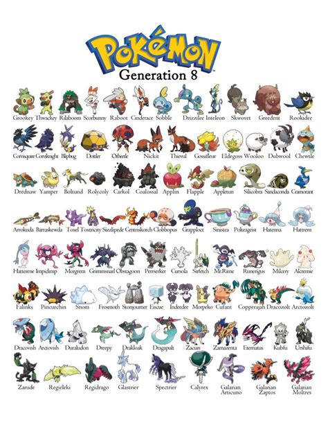 Pokemon Gen 8 Generation 8 Chart 151 Pokemon 150 Pokemon Pokemon Poster