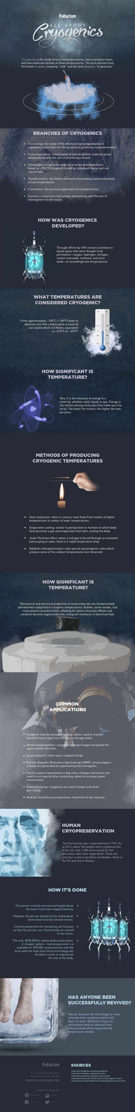 All About Cryogenics Infographic