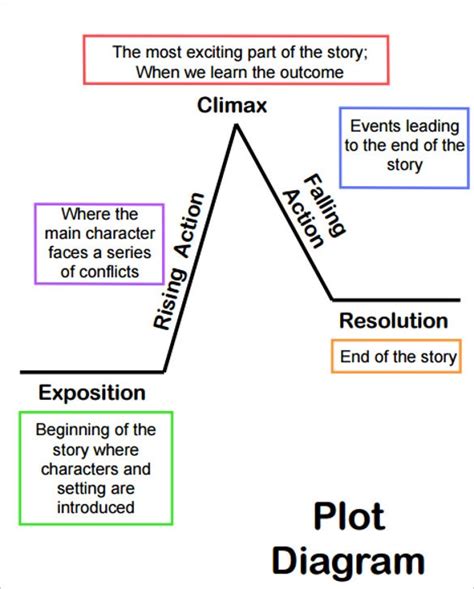 9 Plot Diagram Template Sample Example Format