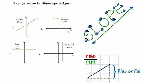 Rise Over Run : 17) Slope Counting Rise Over Run and the Formula (2