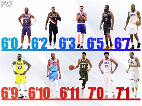 Ranking The Best Nba Players By Height Fadeaway World