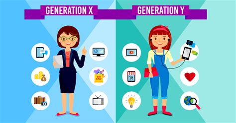 Which Generation Am I? - Quiz - Quizony.com