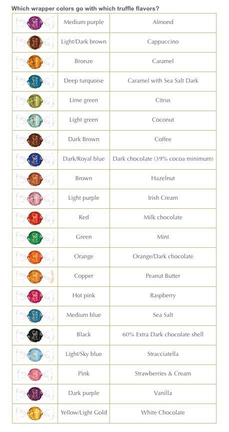 Lindt Chocolate Flavors Chart