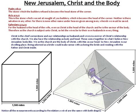 Is New Jerusalem A Cube Or A Pyramid Christian Discussions Msn
