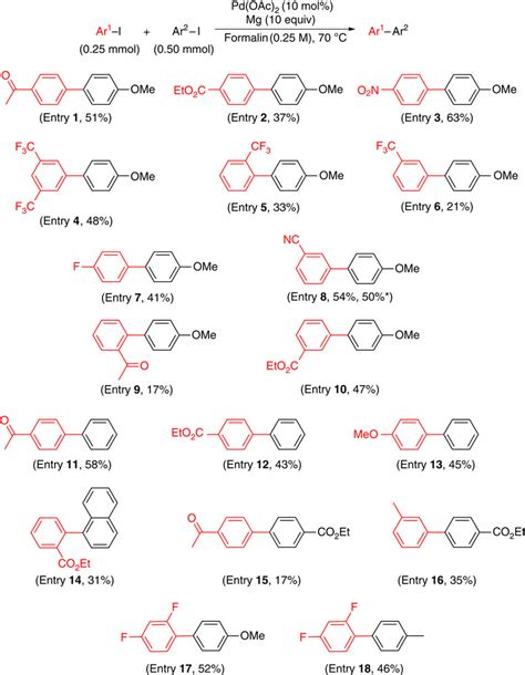 Heterocouplings Of Aryl Halides In Water Reaction Conditions Aryl
