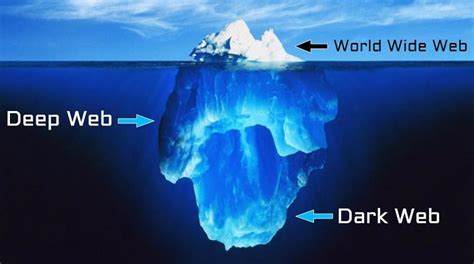 Open the messages app on your android phone to get started. What is the difference between Deep Web, Darknet, and Dark ...