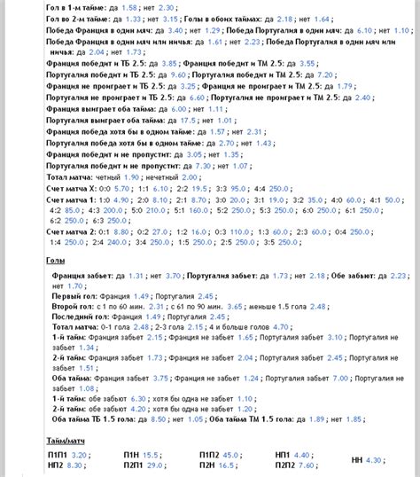 Сборная португалии обыграла французов и стала победителем турнира. Какие коэффициенты на финал чемпионата Португалия - Франция?