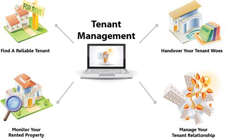 Most Common Duties Of Property Management Company In Baltimore