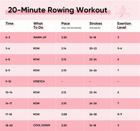 This 20 Minute Rowing Machine Workout Will Get You Sweating In Seconds