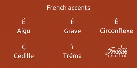 How To Easily Type And Pronounce The 5 French Accents Acute Accent