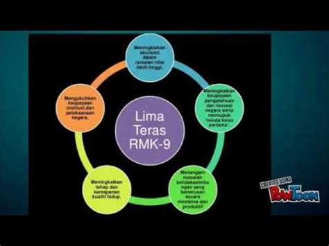 You are on page 1of 12. RANCANGAN MALAYSIA Ke-9 - YouTube