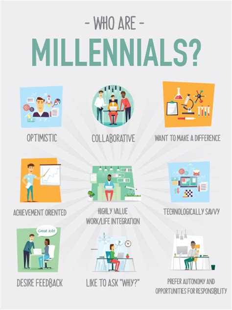 Millennials are so named because they were born near, or came of age during, the dawn of the 21st century—the new. Characteristics of Millennials