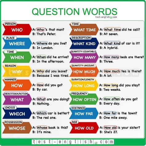 Wh Questions Useful English Question Words With Examples Esl Teacher Bf4