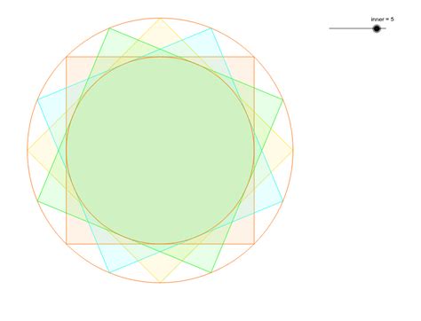 Circumscribed Circle Of Circumscribed Square Geogebra