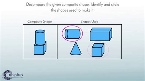 Investigate How Shapes Can Be Taken Apart By Cohesion Education Tpt