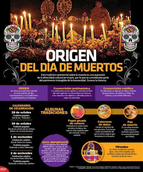 El Día De Muertos Infografía Colima Noticias