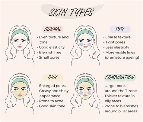 Understanding Your Skin Type Beauty Tuto
