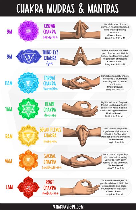 Awakening Chakras With Hand Mudras And Mantra Sounds Mudras Yoga Meditation Hand Mudras