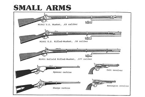 Weapons Of The American Civil War About History