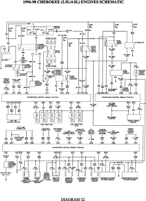 At the time of publication. 2000 Jeep Cherokee Radio Wiring Diagram Pictures - Wiring Diagram Sample