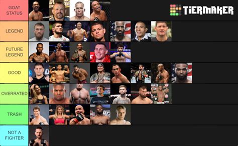 Ranking UFC Fighters Tier List Community Rankings TierMaker
