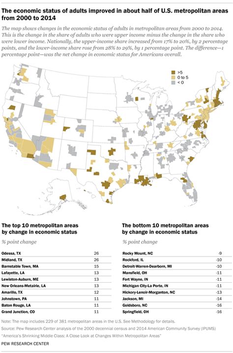 Middle Class Shrank And Incomes Fell In Most Metro Areas From 2000 To