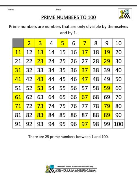 Prime Numbers Chart Prime Numbers Prime Factorization Chart Prime