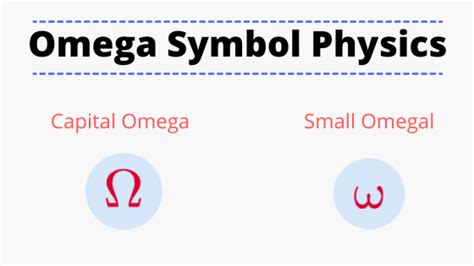 Omega Symbol Physics Uppercase And Lowercase Omega Symbol Meaning