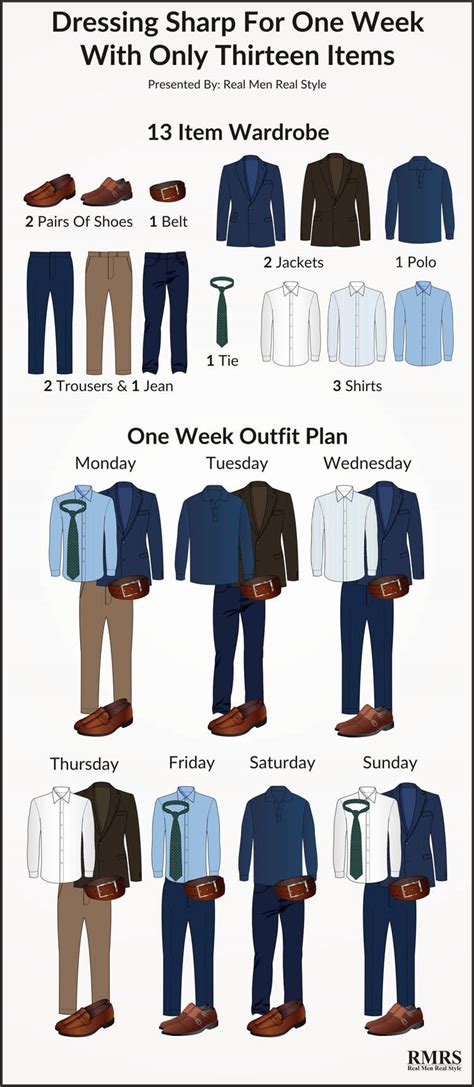 Essential Wardrobe Items For Men