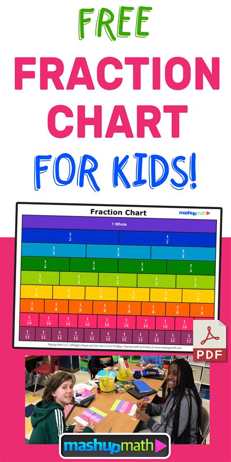 Free Fraction Chart Printable Pdf — Mashup Math 13 Best Printable Strip Fraction Chart