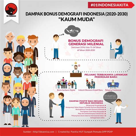 Dampak Bonus Demografi Indonesia Alan Creative