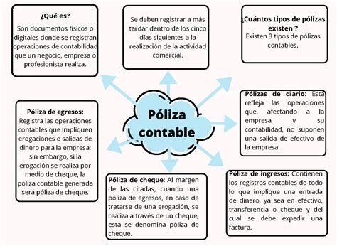 Descripción De Las Pólizas Contables Póliza Contable ¿qué Es Son