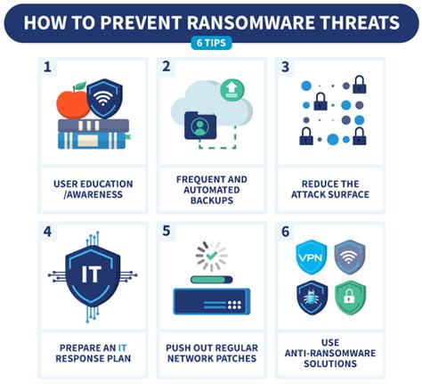 Ransomware Prevention The Complete Guide For Businesses In 2024