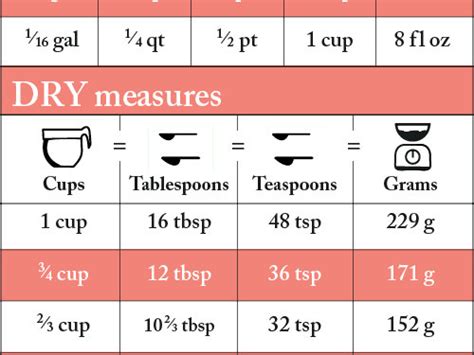 The pound sovereign, also spelt pawan savaran, pavan, or even paun is a unit of mass that is commonly encountered in india's gold industry. Measuring Cup Equivalent To Grams. thermofun thermomix ...