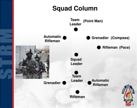 Ppt Squad Formations Powerpoint Presentation Free Download Id5041118