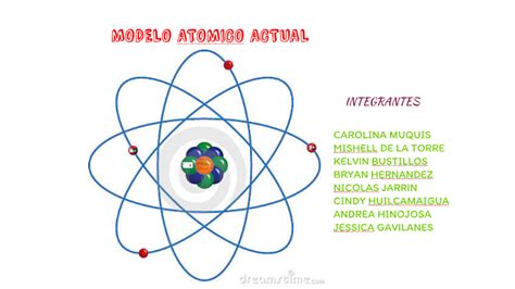 Modelo Atomico Actual By Krito Muquis