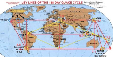 The Matrix Of 188 Ley Lines Of The 188 Day Mega Quake Cycle
