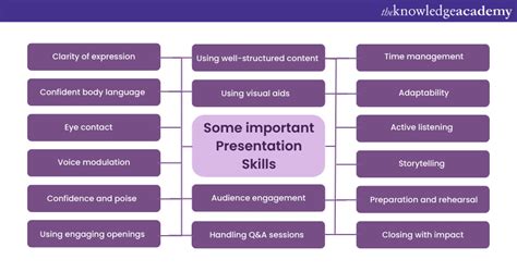 What Is Presentation Skills And How To Improve It With Examples