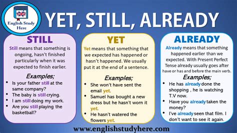 Using Yet Still Already In English Dicas Atividades De Ingles Idiomas