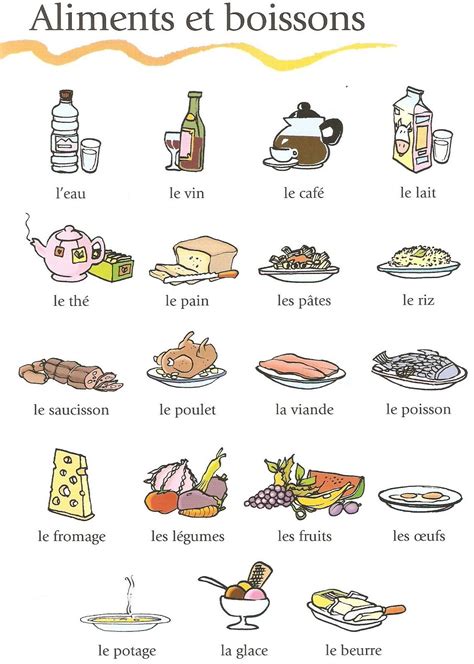 Les Aliments French Verbs French Grammar French Phrases English