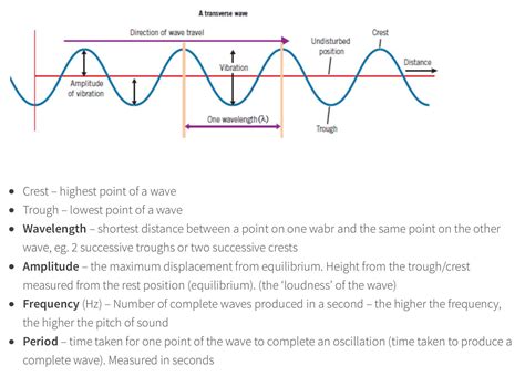 Transverse Wave Diagram Labeled