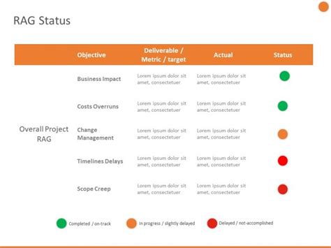Rag Project Status Dashboard Project Management Powerpoint Templates