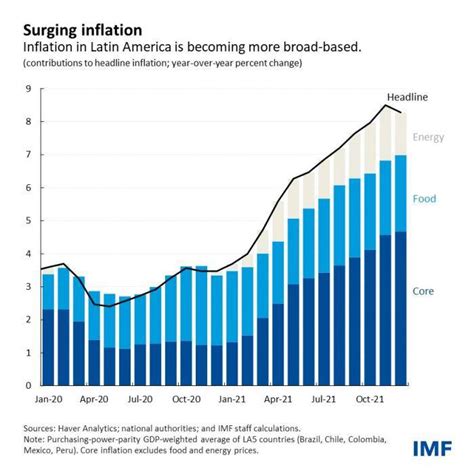拉美“股债双牛”另一面：加息、通胀与外资流向的摇摆天平央行的地区利率
