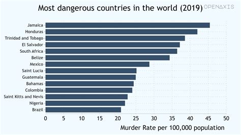 Most Dangerous Countries In The World 2019 On Openaxis