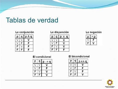 MatemÁticas Digato Lógica Y Conjuntos