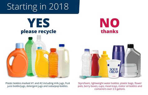 Recycling Changes