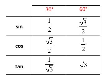 How do you find the sin/cos/tan of a number? Trigonometry: Evaluating Angles (solutions, examples, videos)